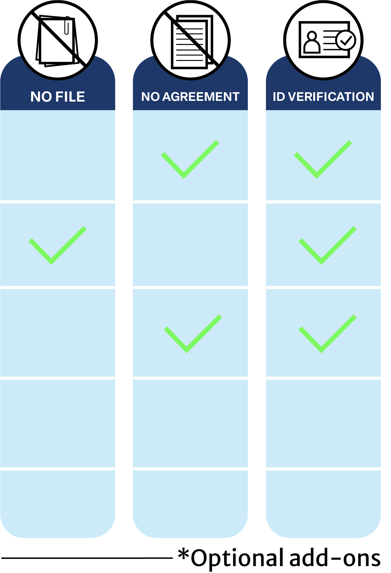 available options for each service